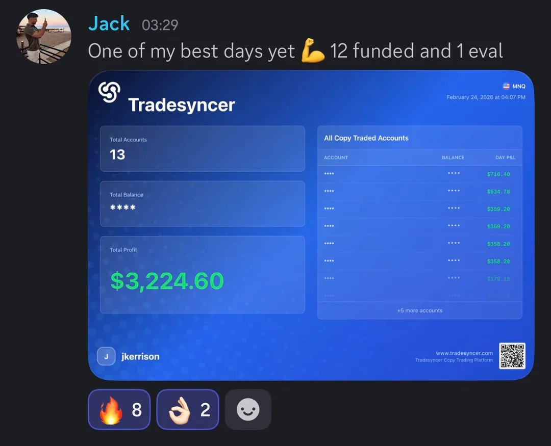 $3,224 profit in a single day across 12 funded accounts