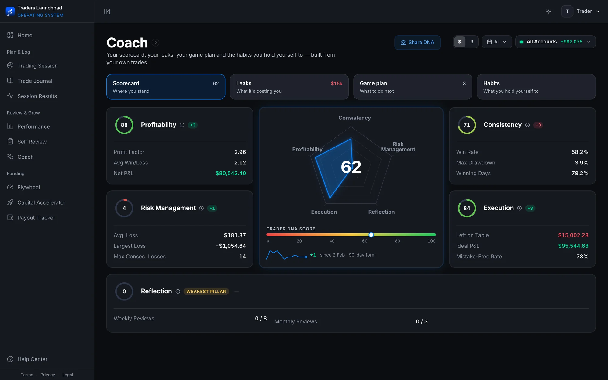 Traders Launchpad OS Coach screen