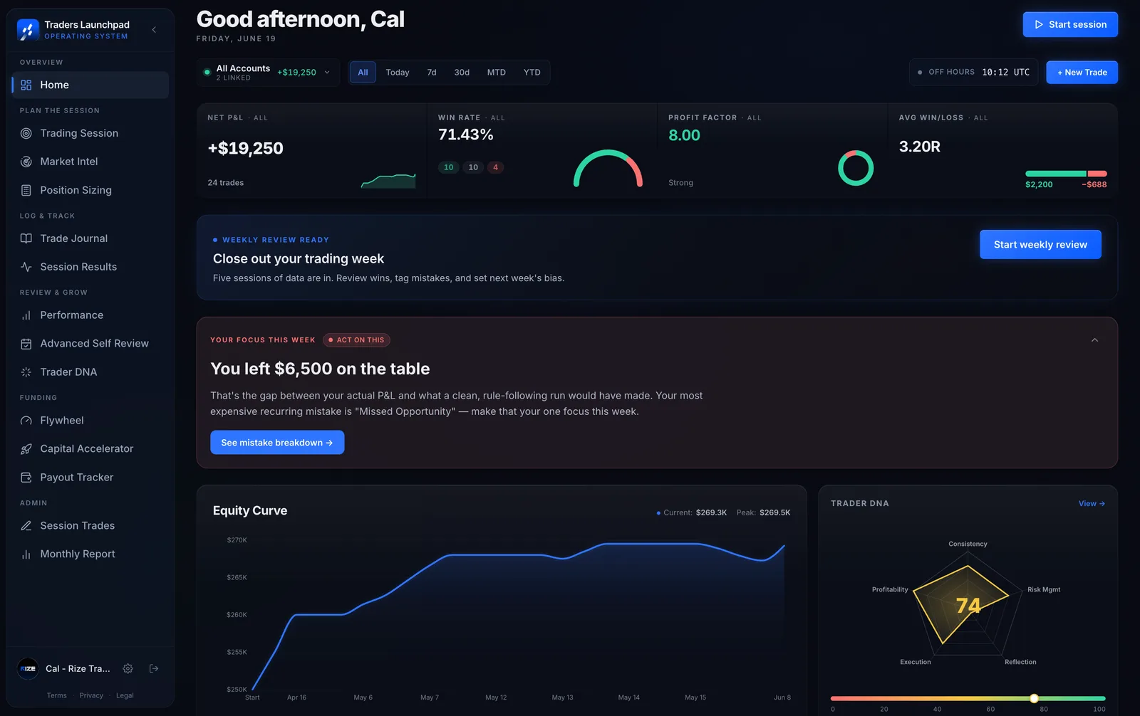 Traders Launchpad OS — Command Center