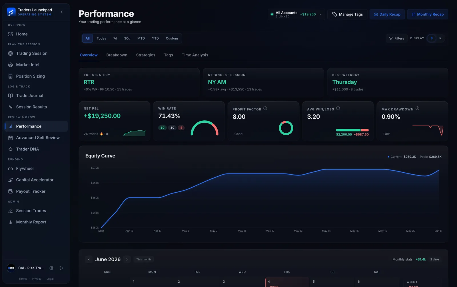 Traders Launchpad OS — Performance