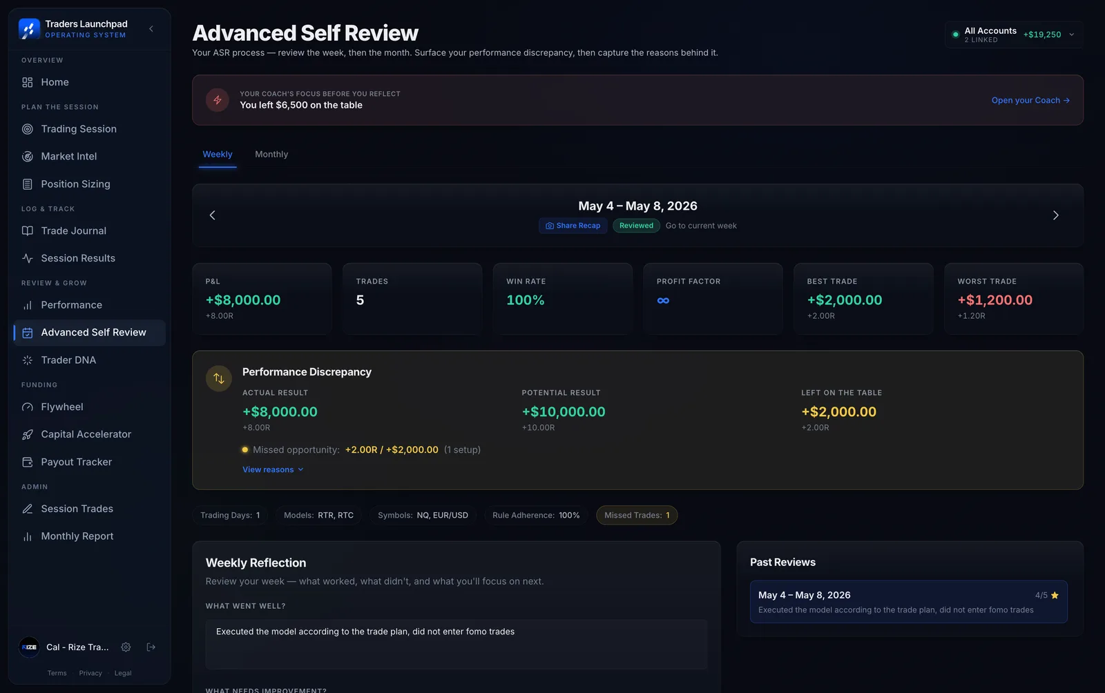 Traders Launchpad OS — Self Review