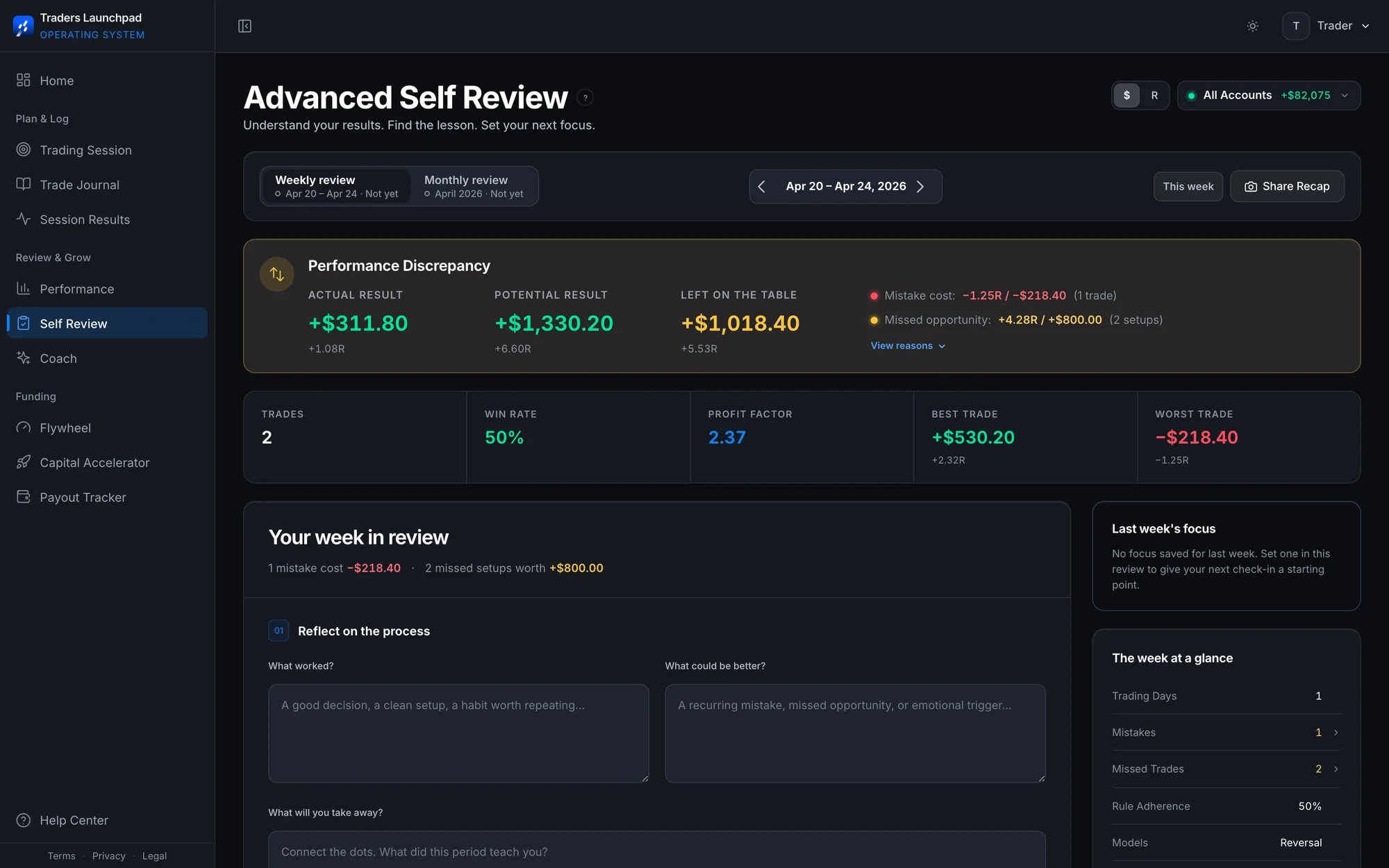 Traders Launchpad OS Advanced Self Review screen